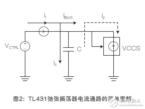 采用TL431基準(zhǔn)的壓控振蕩器