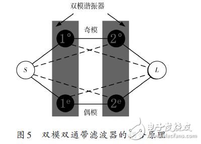 雙模雙通帶濾波器的耦合原理