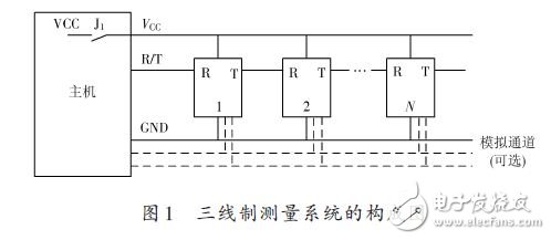 三線(xiàn)制測(cè)量系統(tǒng)的構(gòu)成圖