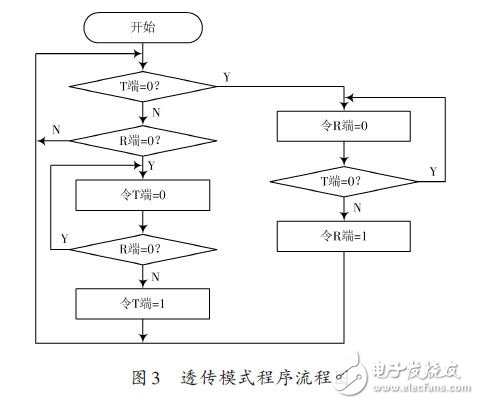 透?jìng)髂Ｊ降木幊炭驁D