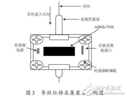 導絲位移信息采集裝置圖