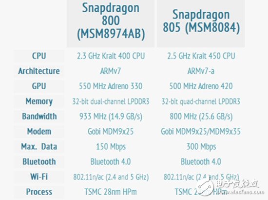 Intel VS. ARM：未來的移動之戰(zhàn)