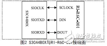 基于ARM的汽車射頻識別防盜系統(tǒng)的設(shè)計(jì)方案