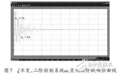 基于Matlab/Simulink的二階控制系統(tǒng)仿真研究