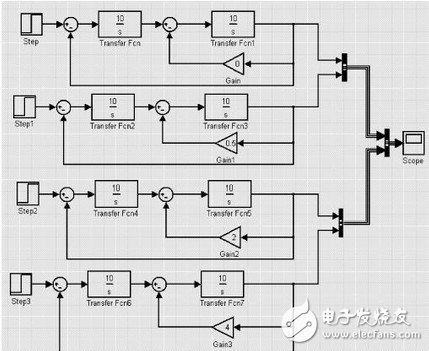 基于Matlab/Simulink的二階控制系統(tǒng)仿真研究