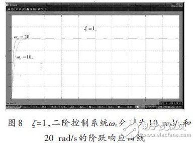 基于Matlab/Simulink的二階控制系統(tǒng)仿真研究