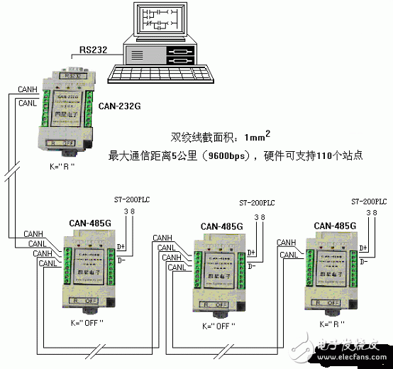 最大通信距離為5公里（9600bps時(shí)），硬件可支持110個(gè)