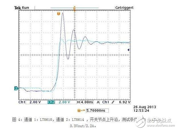 汽車電子中的EMI輻射設計要點