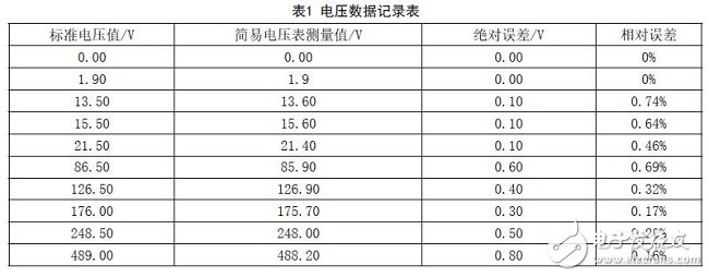 單片機(jī)數(shù)字電壓表設(shè)計方案匯總（九款模擬電路設(shè)計原理圖詳解）