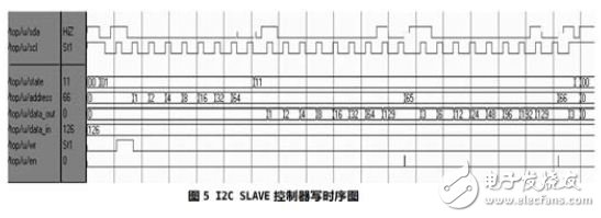 I2CSLAVE 控制器寫時序圖