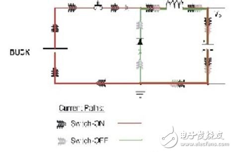 PCB布局設(shè)計的關(guān)鍵技巧