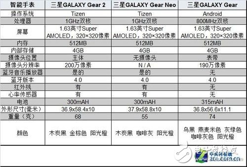 未來在這里？從MWC看智能裝備何去何從