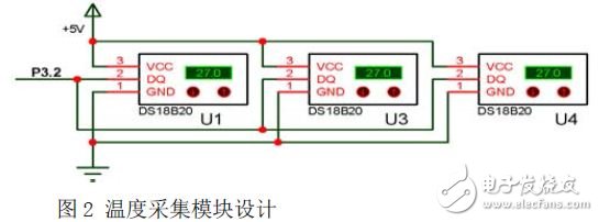 溫度采集模塊設(shè)計(jì)