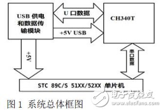 系統(tǒng)總體結(jié)構(gòu)圖