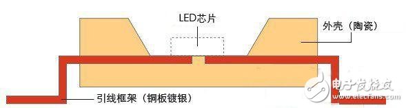 拆解幾款LED燈泡 揭露售價減半的秘密