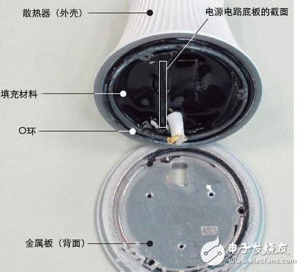 拆解幾款LED燈泡 揭露售價減半的秘密