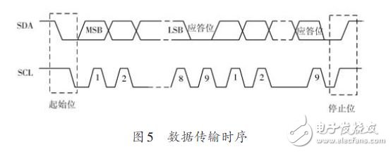 于MLX90615和STM32的多點(diǎn)紅外溫度測(cè)量系統(tǒng)設(shè)計(jì)