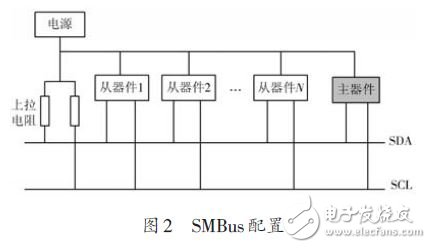 于MLX90615和STM32的多點(diǎn)紅外溫度測(cè)量系統(tǒng)設(shè)計(jì)