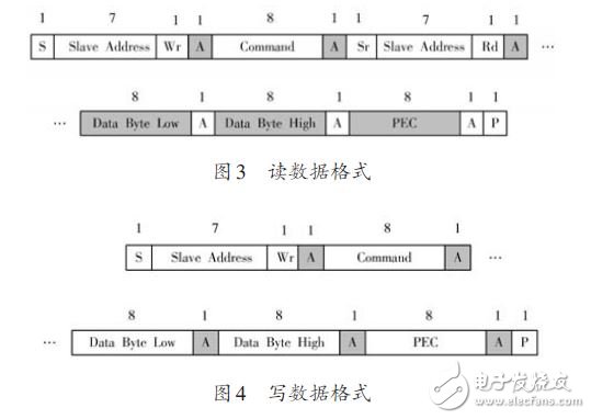 于MLX90615和STM32的多點(diǎn)紅外溫度測(cè)量系統(tǒng)設(shè)計(jì)