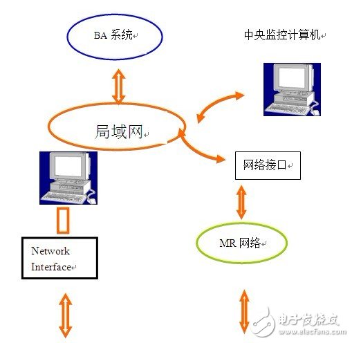 合肥愛(ài)默爾--系統(tǒng)結(jié)構(gòu)圖