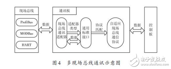 基于M2M的大型工程類裝備的智能控制器設(shè)計