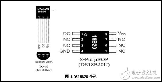 DS18B20