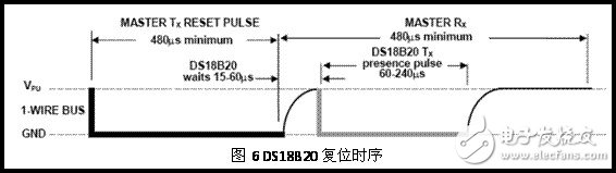 DS18B20復(fù)位時(shí)序