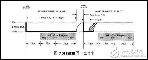 DS18B20寫(xiě)時(shí)序