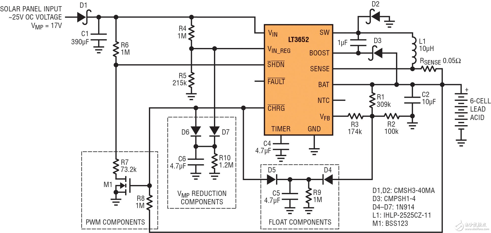 圖 8：具低電池VMP跟蹤功能的 17V VMP 太陽(yáng)能電池板至 6 節(jié) 2A 鉛酸電池充電器