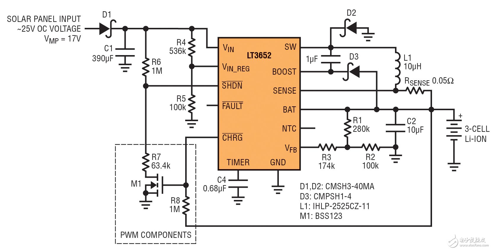 圖 2：17V VMP 太陽(yáng)能電池板至 3 節(jié)鋰離子電池 （12.6V） 2A 充電器