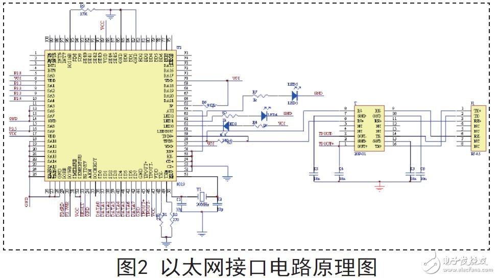 以太網(wǎng)接口電路原理圖