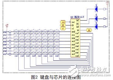 鍵盤與芯片的連接圖