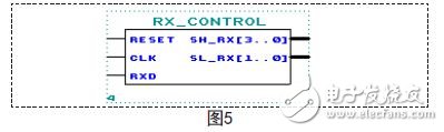 串行數(shù)據(jù)接收控制單元