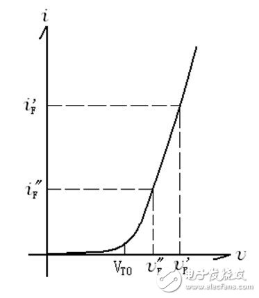 晶閘管正向特性曲線