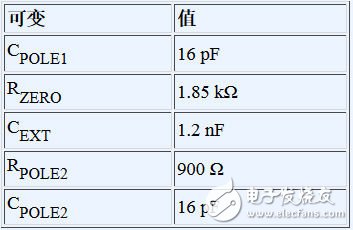 雙環(huán)路時鐘發(fā)生器可清除抖動并提供多個高頻輸出