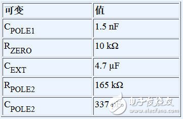 雙環(huán)路時(shí)鐘發(fā)生器可清除抖動(dòng)并提供多個(gè)高頻輸出