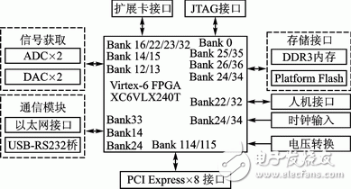 軟件無(wú)線(xiàn)電原理框圖