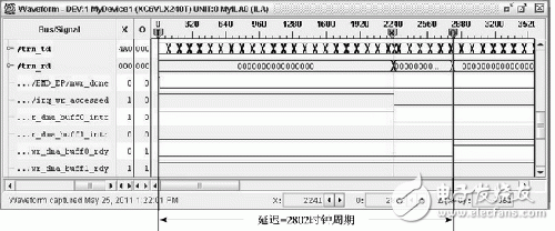 PCIE總線(xiàn)中斷延遲測(cè)量