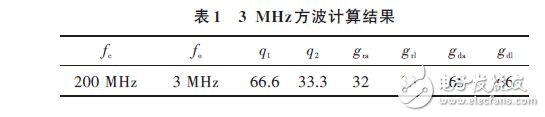 3MHz方波計算結(jié)果