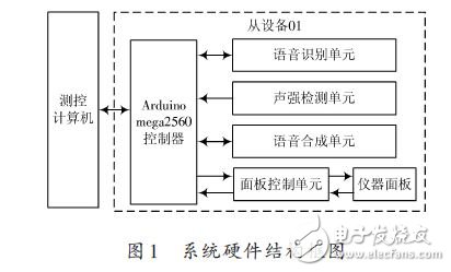 系統(tǒng)硬件結(jié)構(gòu)框圖