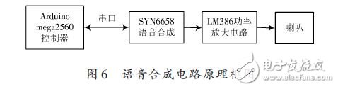 語音合成電路原理框圖