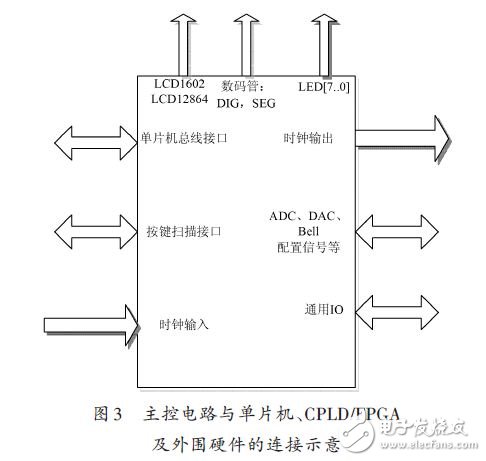 系統(tǒng)硬件連接示意圖