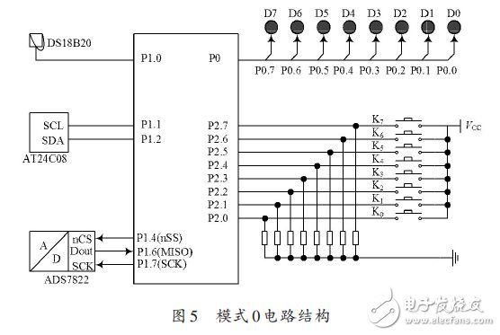 模式0電路結(jié)構(gòu)