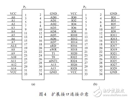 擴(kuò)展接口連接示意圖