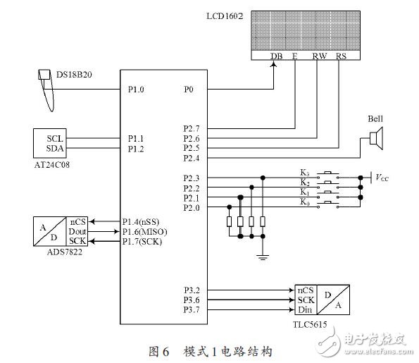 模式1電路結(jié)構(gòu)