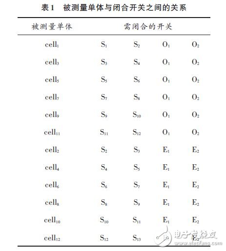 被測(cè)量單體與閉合開關(guān)之間的關(guān)系