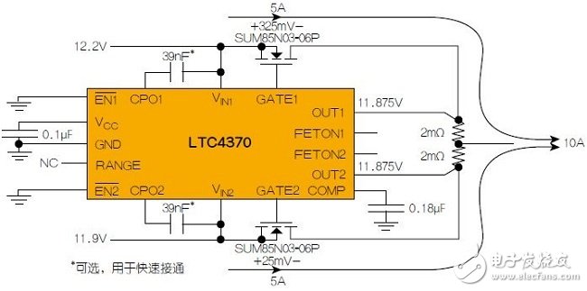 圖3：LTC4370在兩個二極管“或”連接的12V電源之間均衡10A負載電流。通過調節(jié)MOSFET壓降來補償電源電壓失配，以實現(xiàn)均流。