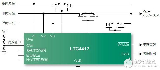 圖4：LTC4417 3電源優(yōu)先級供電處理器。