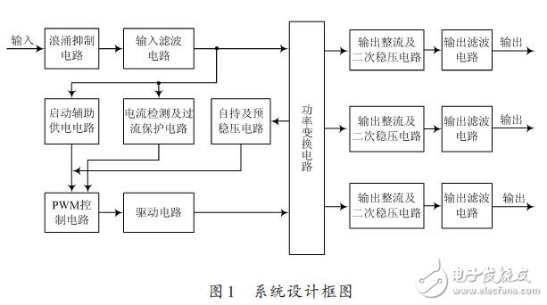 系統(tǒng)設(shè)計(jì)框圖