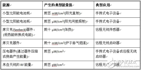 無線傳感器節(jié)點的低功率電源轉換方案